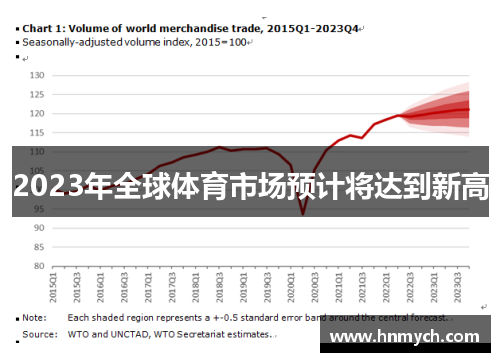 2023年全球体育市场预计将达到新高